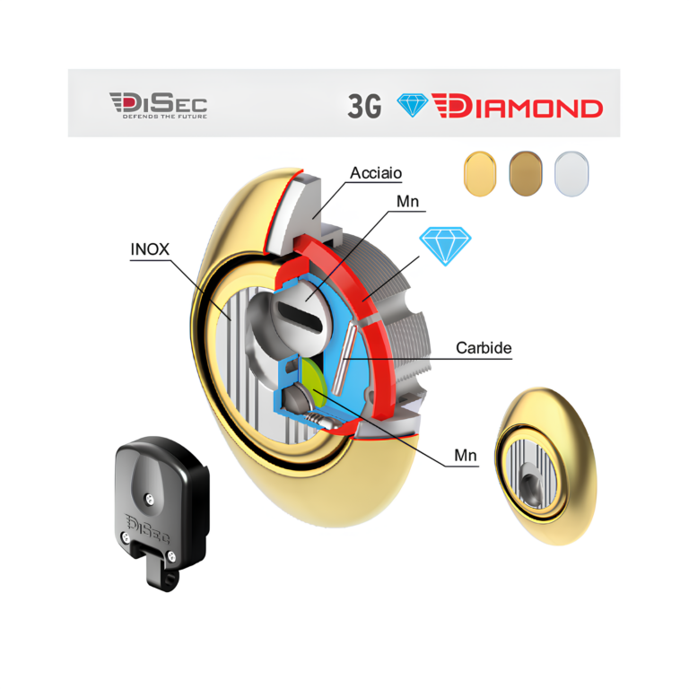 Disec 3G Diamond Line: L'unico defender magnetico con dettagli a base di diamante.