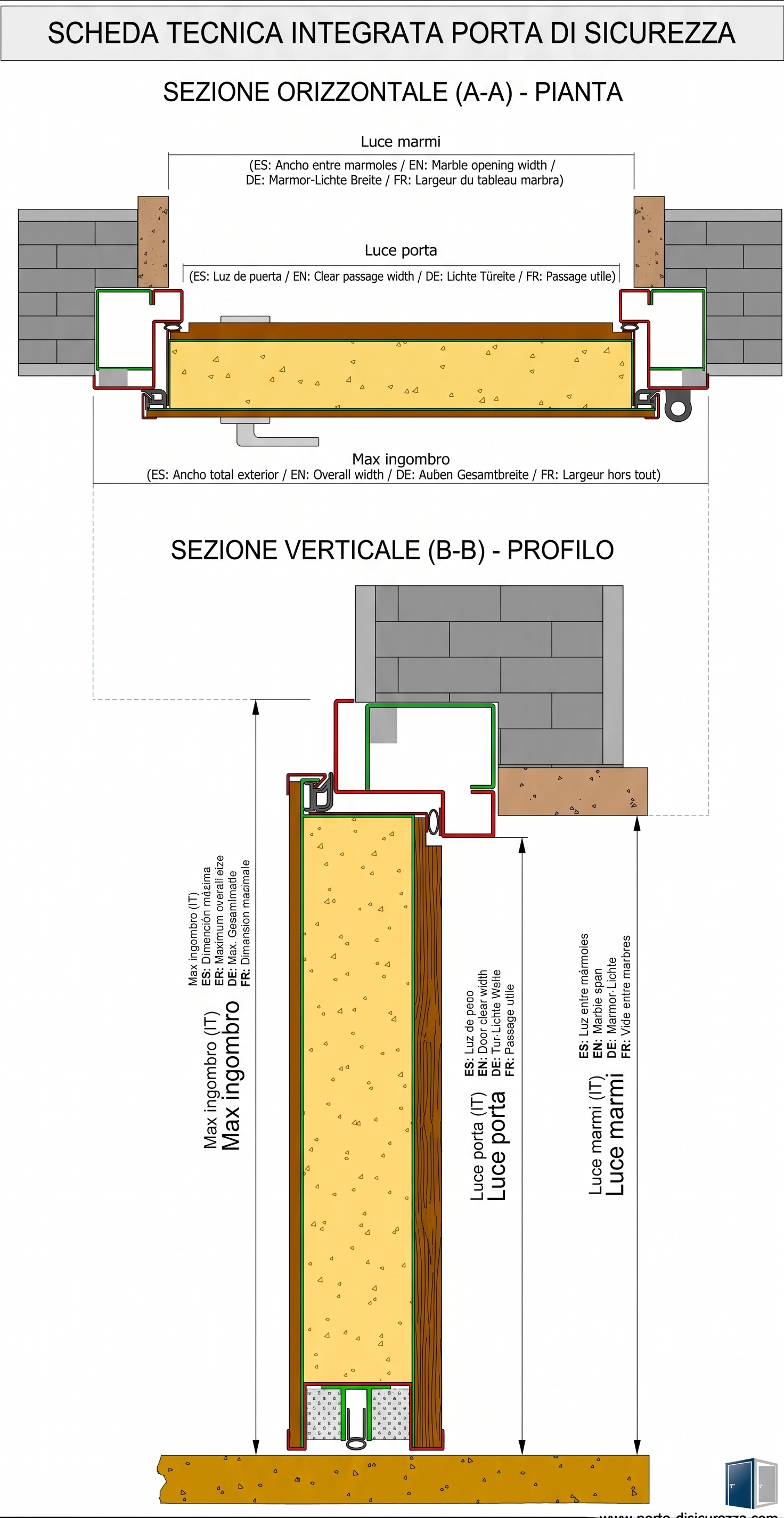 Scheda Tecnica Sezione Orizzontale e Verticale Porta Blindata Maestro